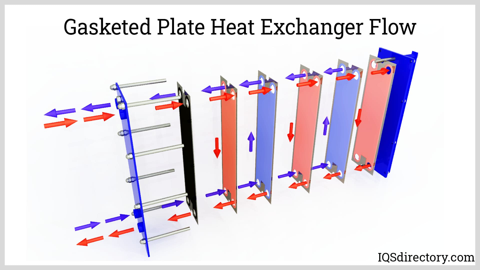 Gasketed Plate Heat Exchanger Flow