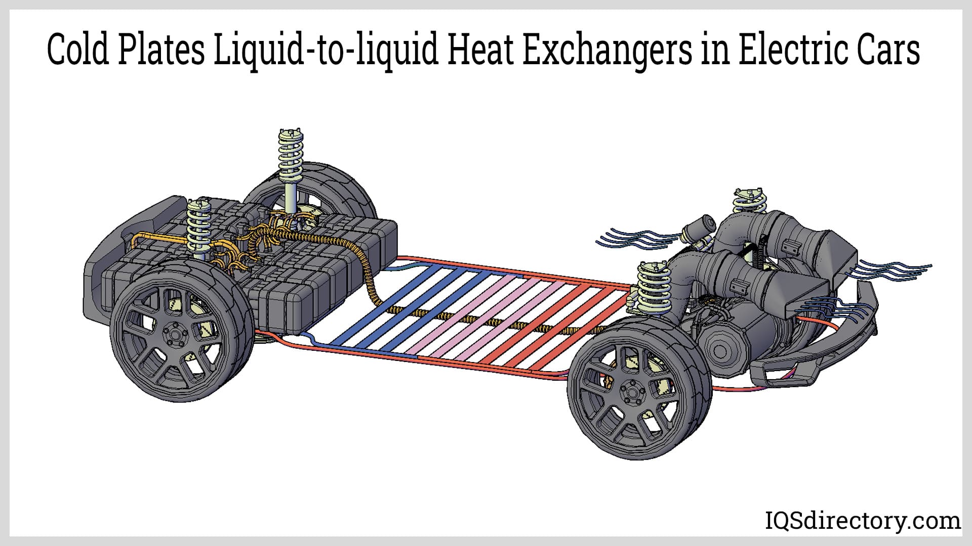 Cold Plates Liquid-to-liquid Heat Exchangers in Electric Cars