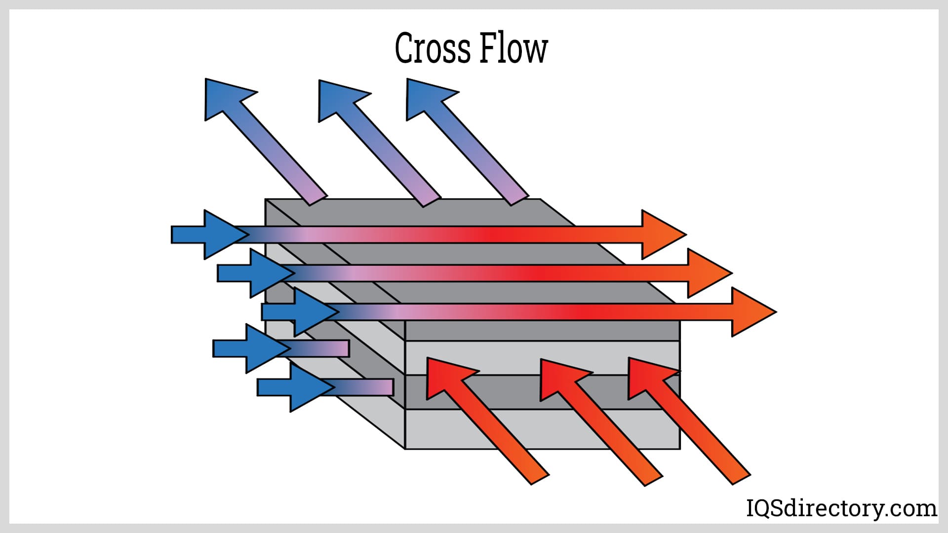 Cross Flow