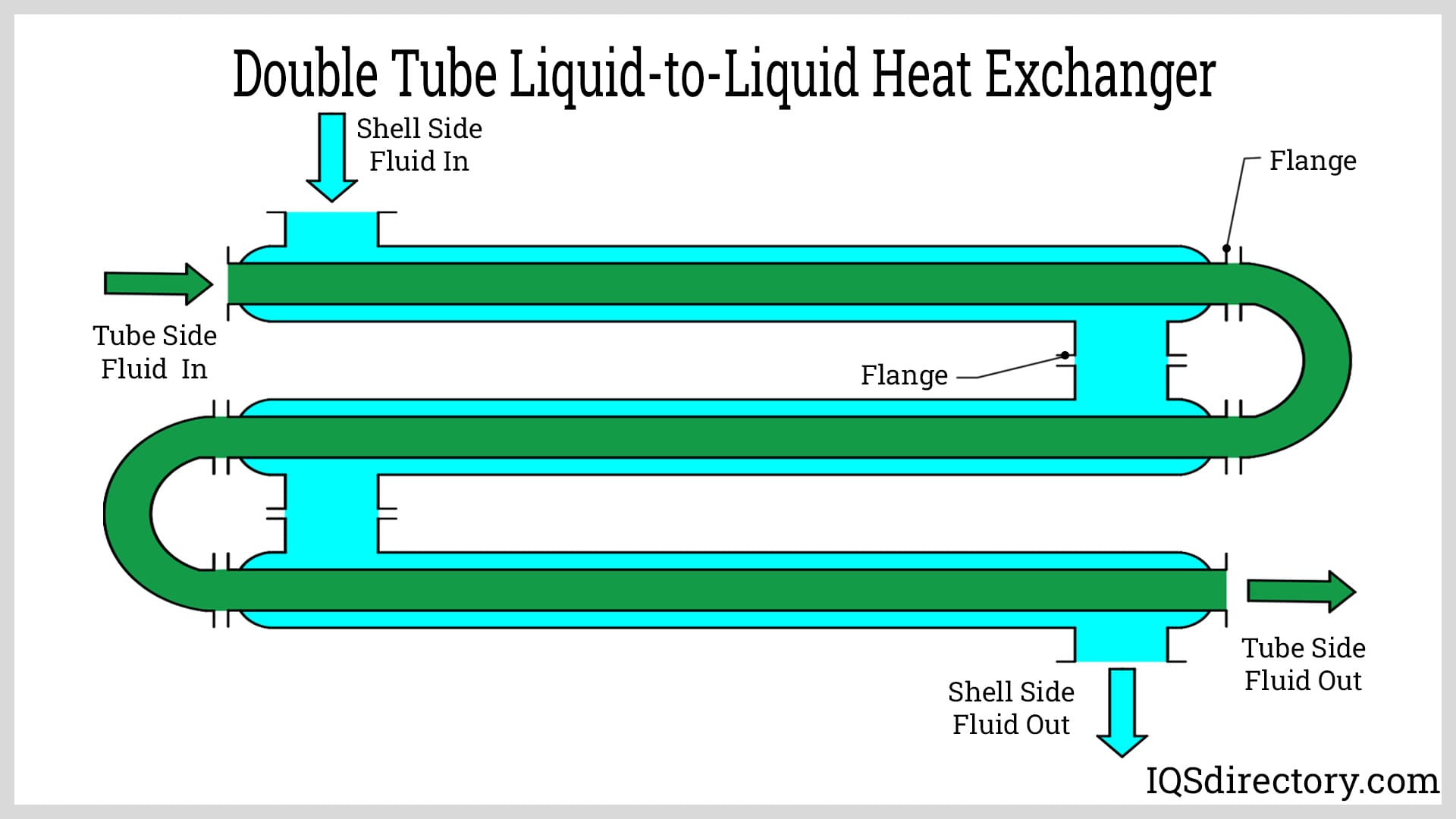 Double Tube Liquid-to-Liquid Heat Exchanger