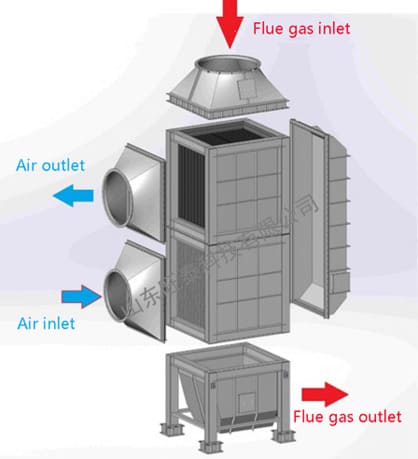 Gas to Gas Heat Exchanger