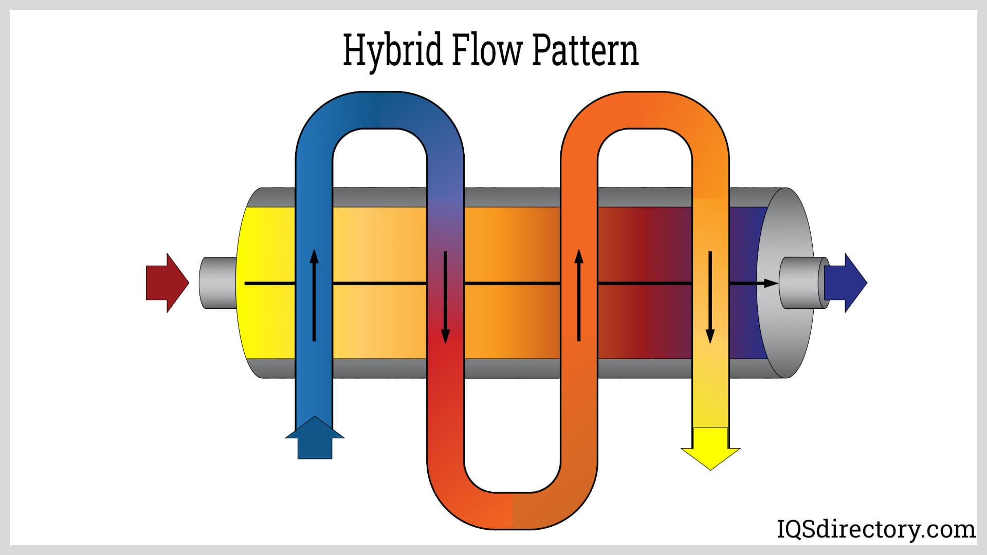 Hybrid Flow Pattern