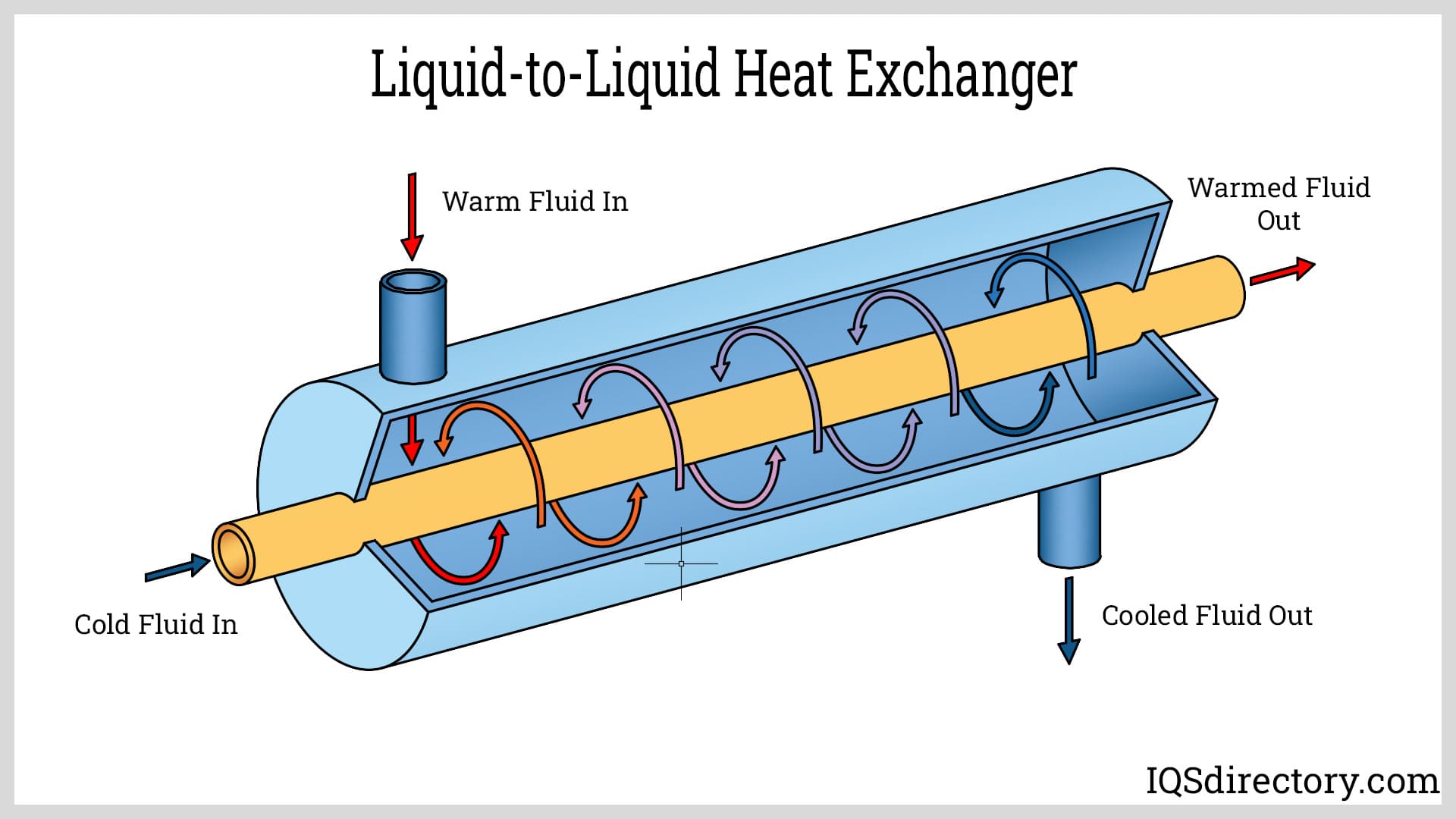 Liquid-to-Liquid Heat Exchanger