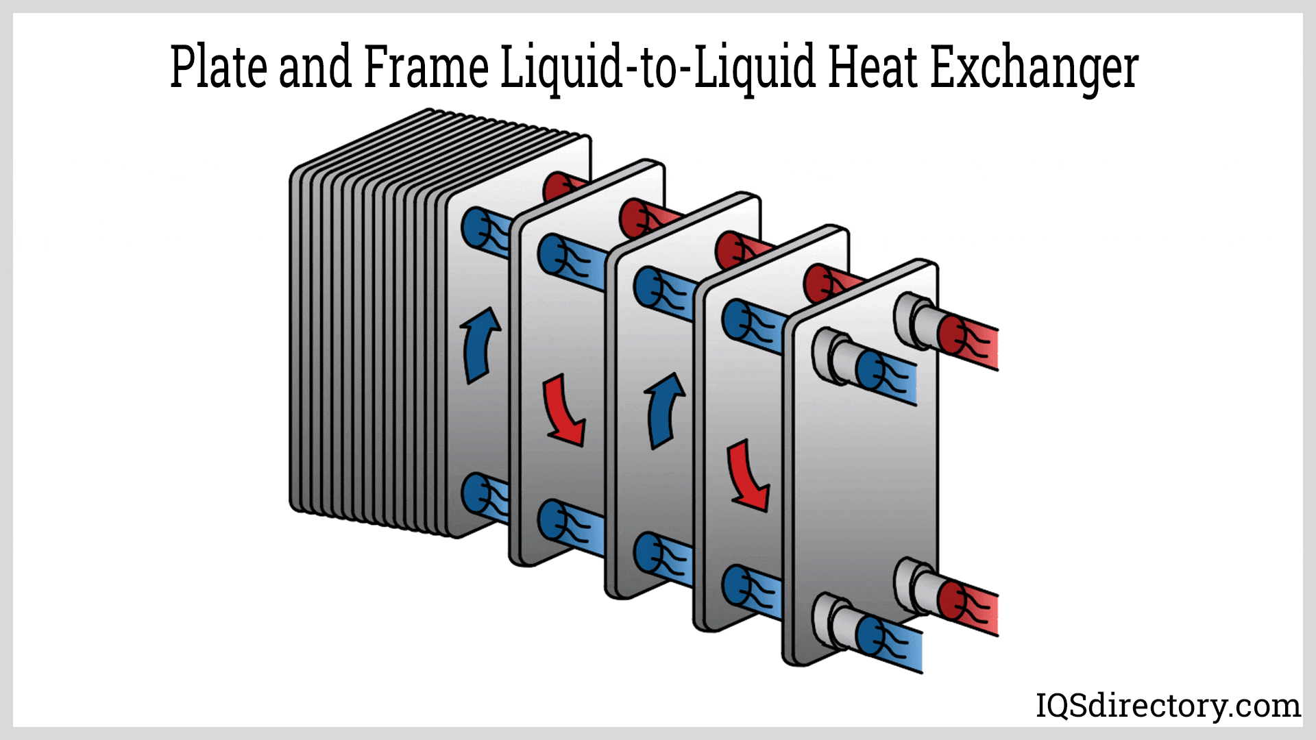 Plate and Frame Liquid-to-Liquid Heat Exchanger