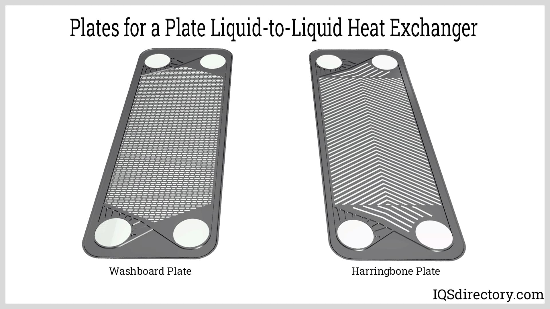Plates for a Plate Liquid-to-Liquid Heat Exchanger