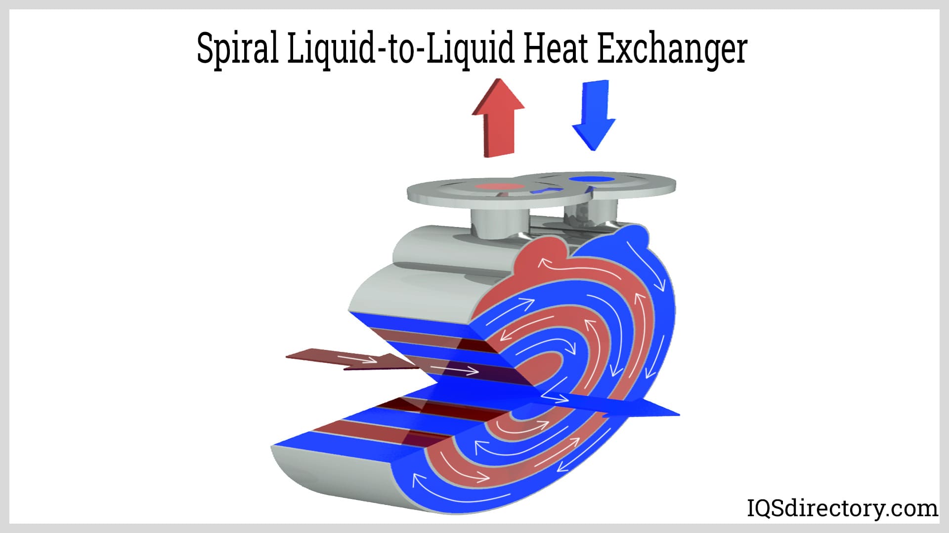 Spiral Liquid-to-Liquid Heat Exchanger