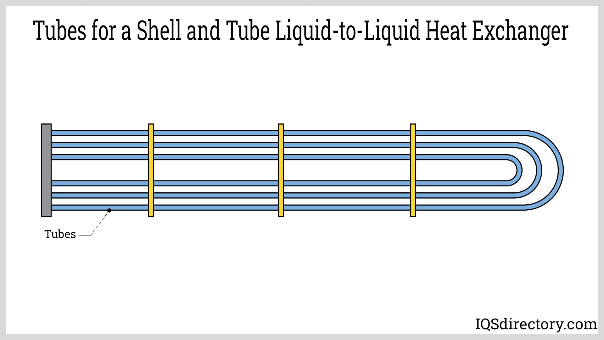 Tubes for a Shell and Tube Liquid-to-Liquid Heat Exchanger