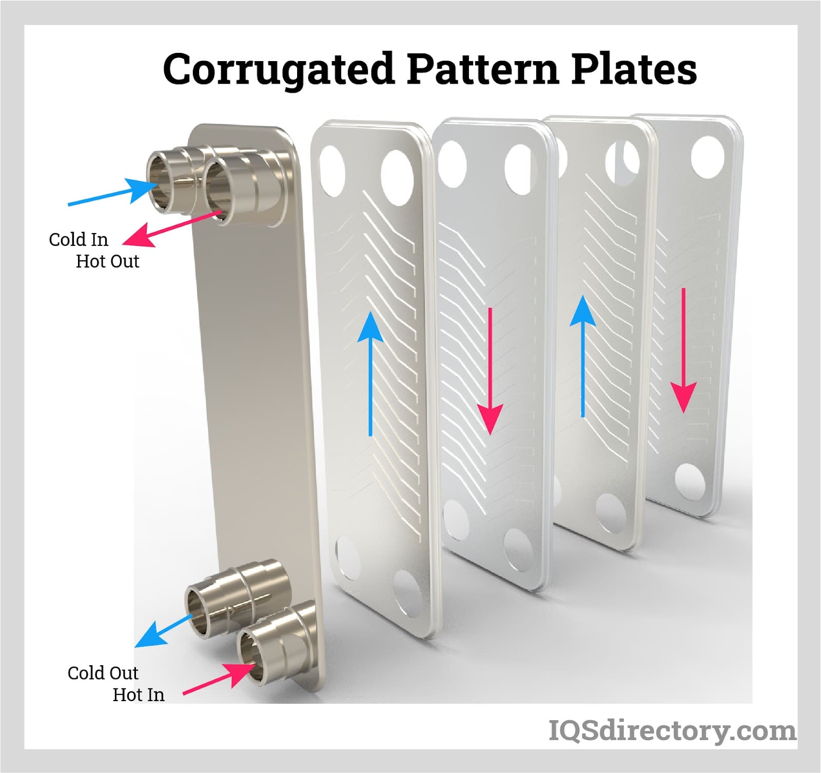 Corrugated Pattern Plates