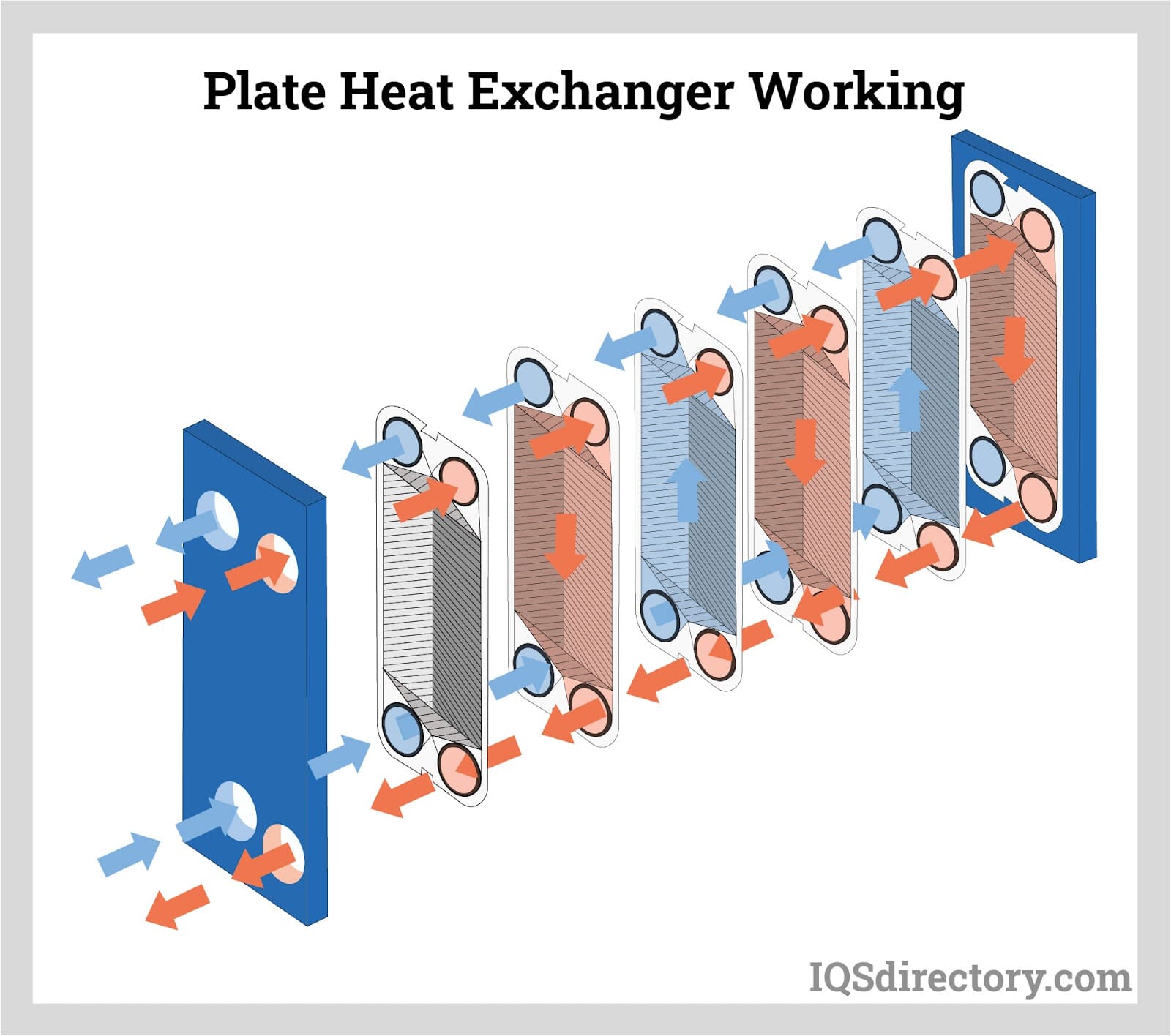 Plate Heat Exchanger Working