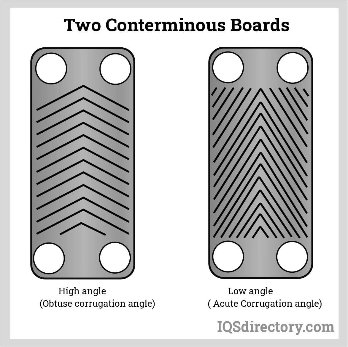 Two Conterminous Boards