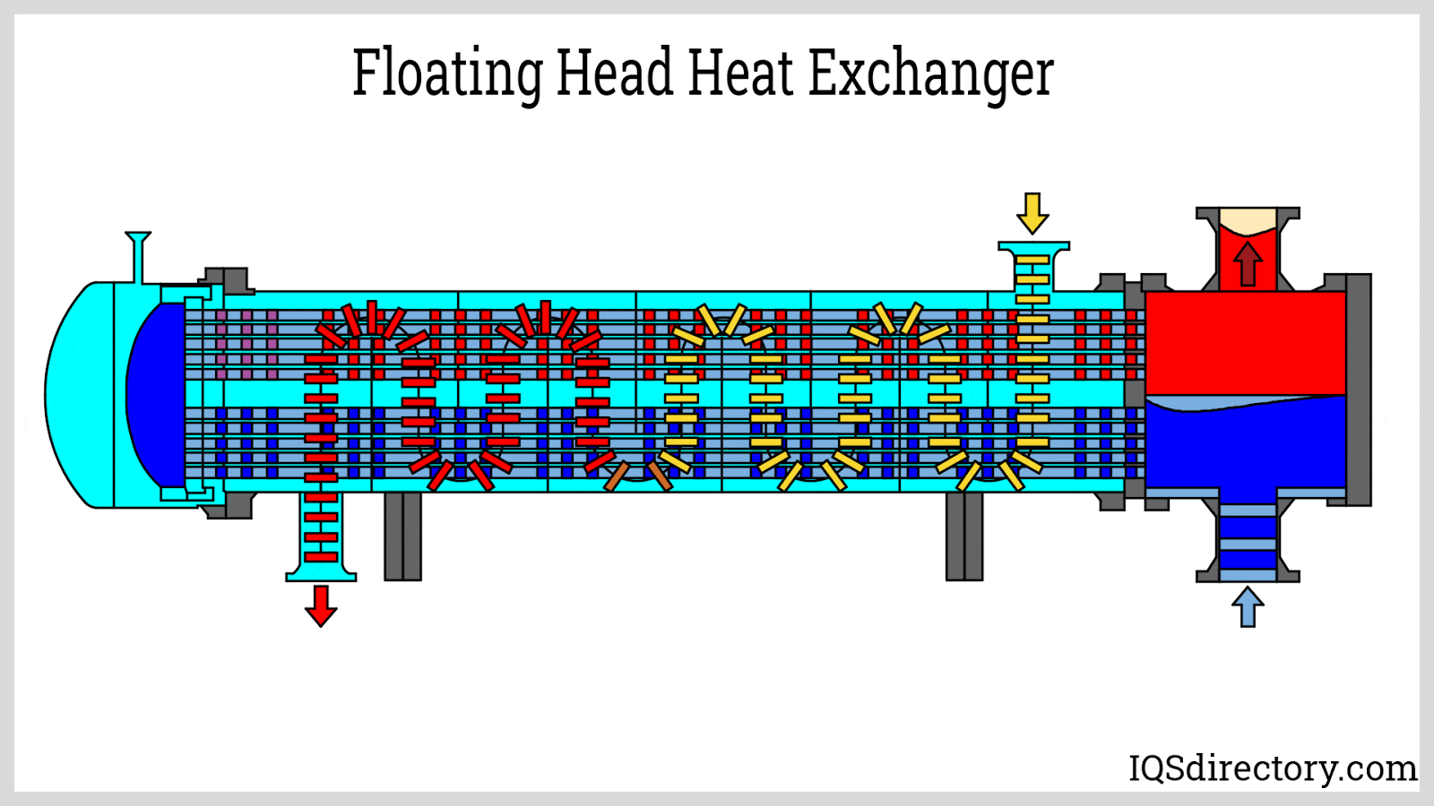 Floating Head Heat Exchanger