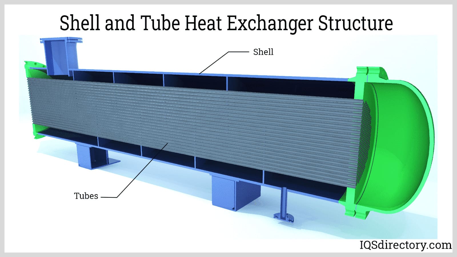 Shell and Tube Heat Exchanger Structure
