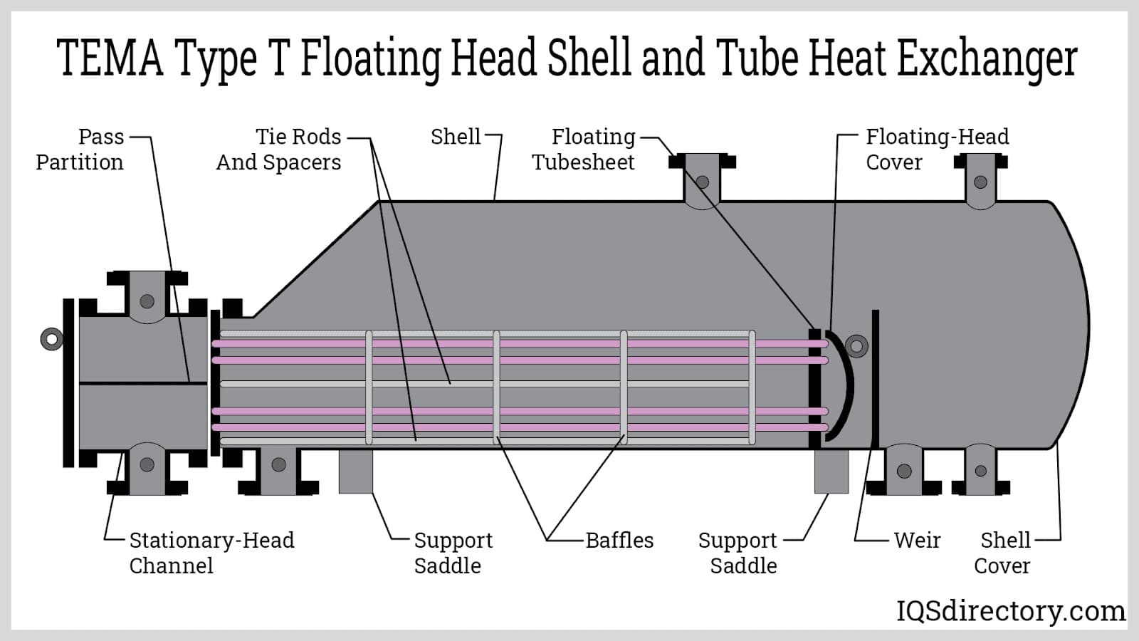 TEMA T Type Floating Head Shell and Tube Heat Exchanger