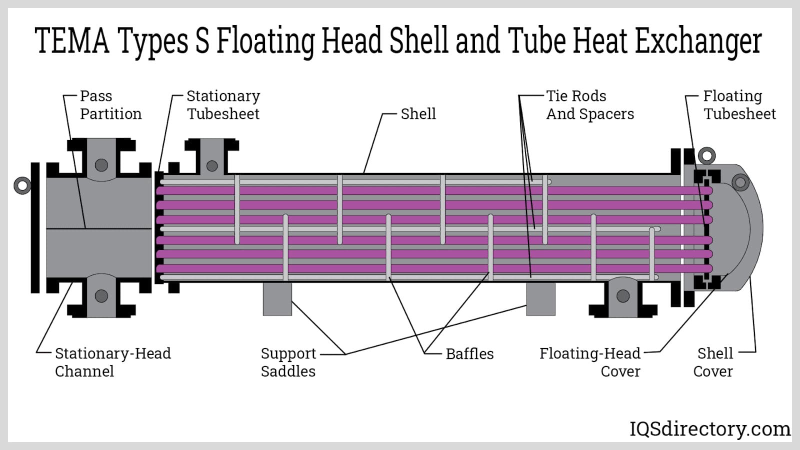 TEMA Types S Floating Head Shell and Tube Heat Exchanger