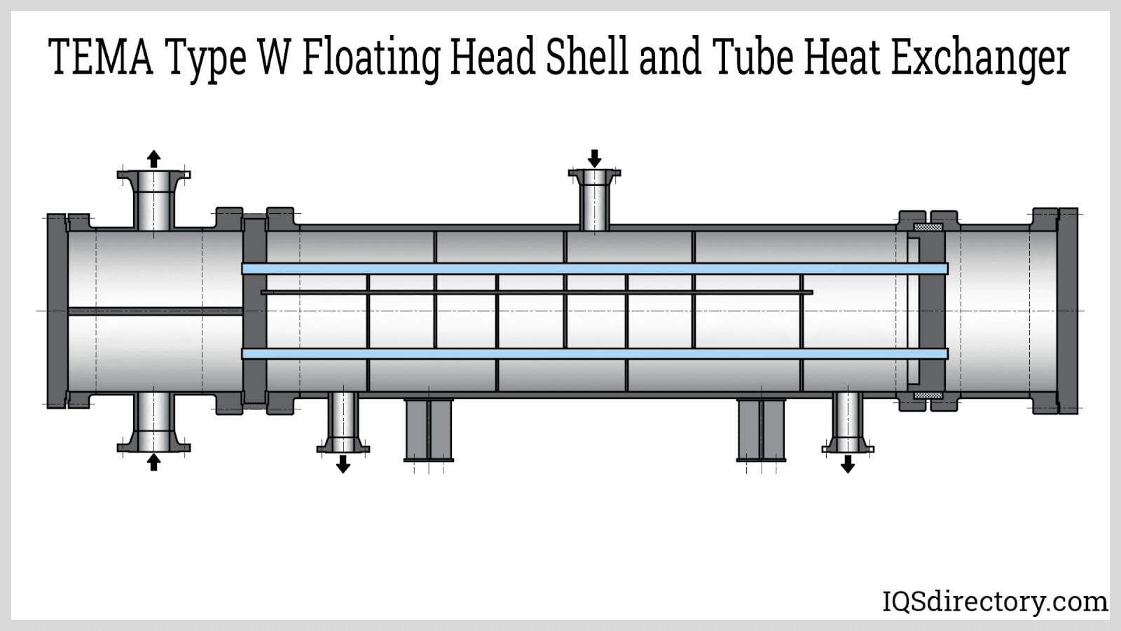 TEMA Type W Floating Head Shell and Tube Heat Exchanger