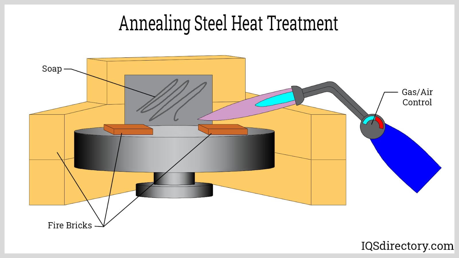 Annealing Steel Heat Treatment