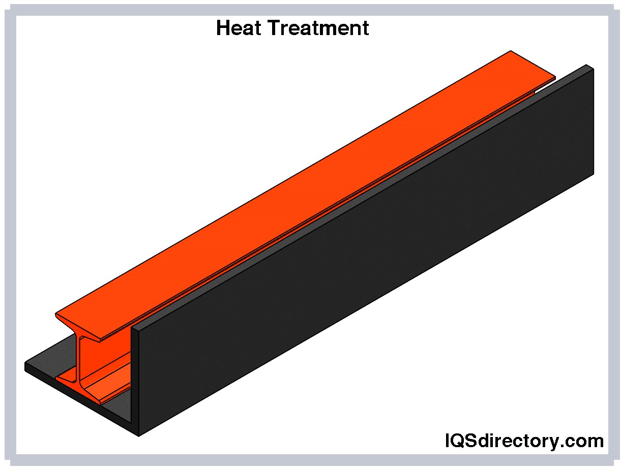 Heat Treatment 