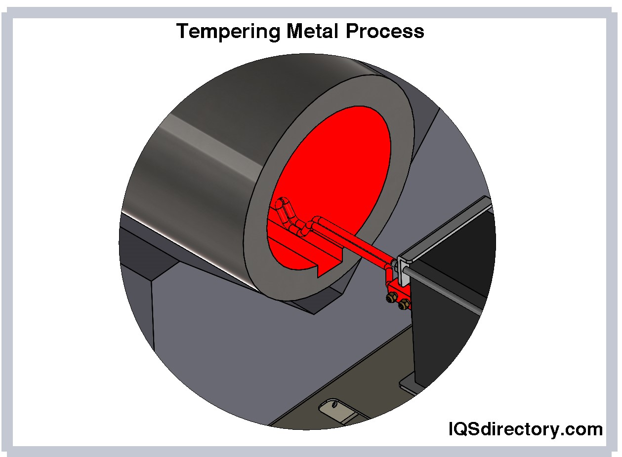 Tempering Metal Process