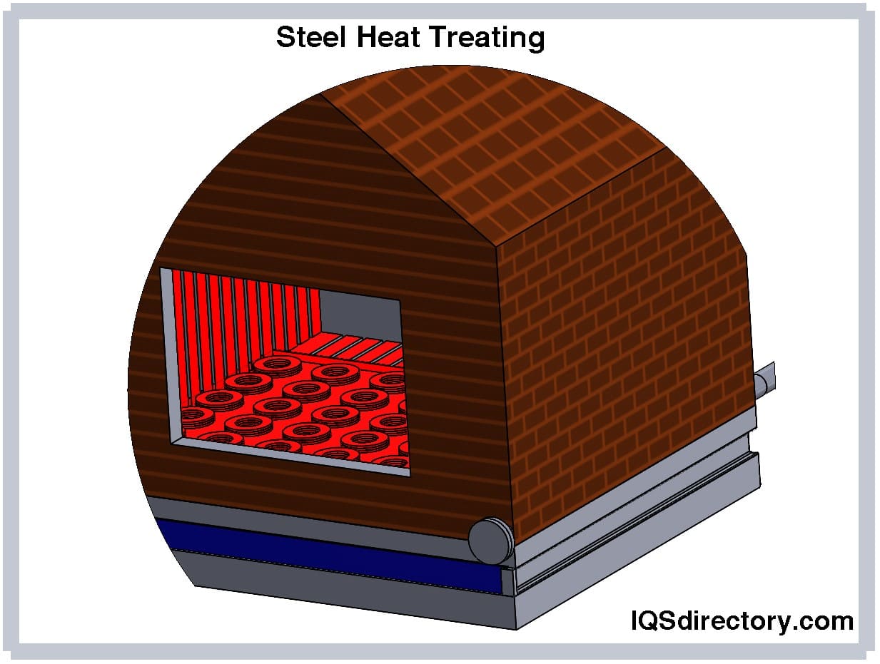 Steel Heat Treating