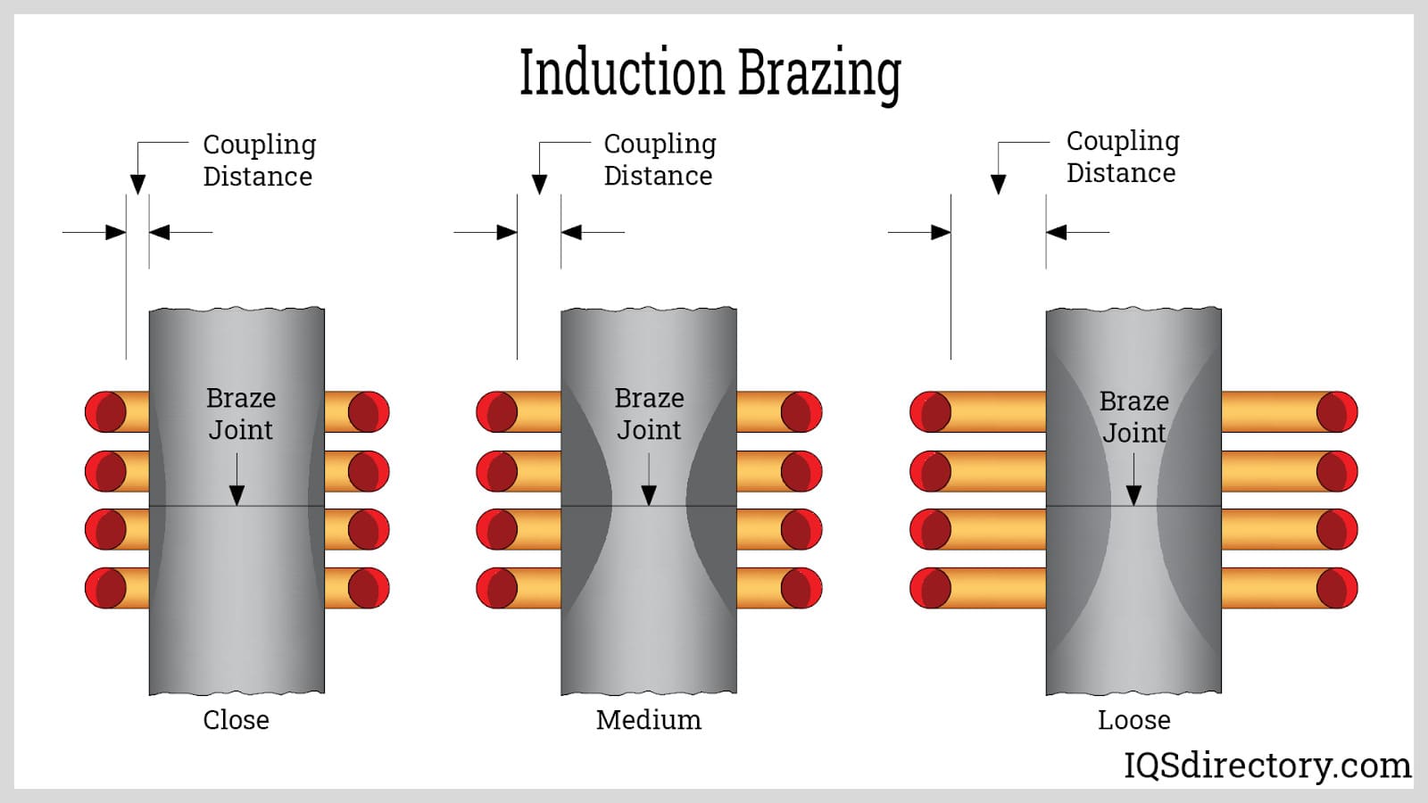Induction Brazing