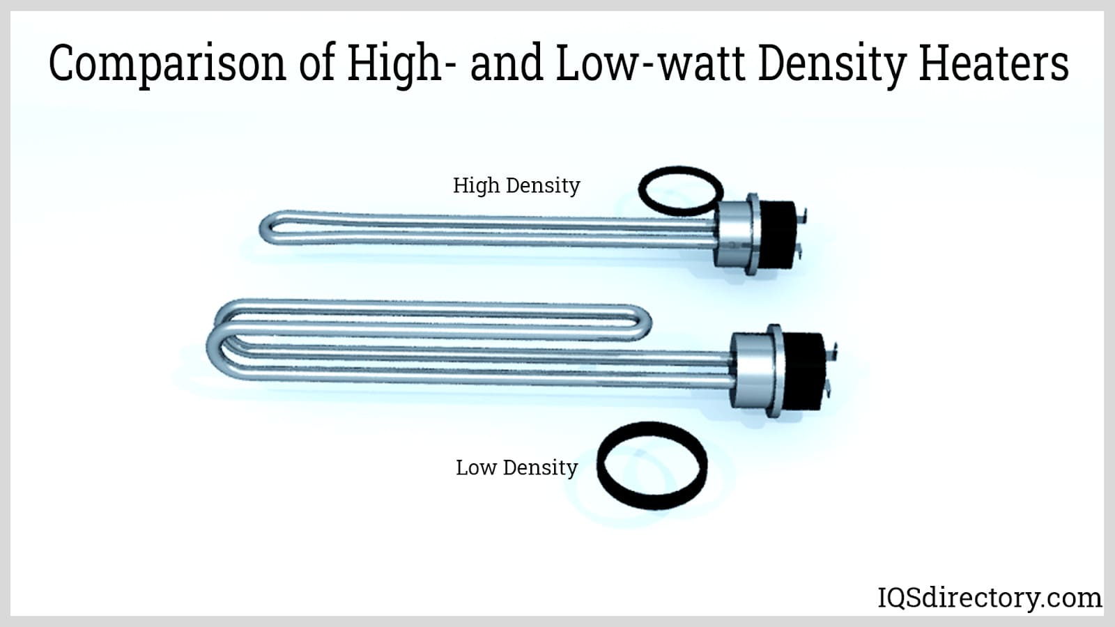 Comparison of High- and Low-watt Density Heaters