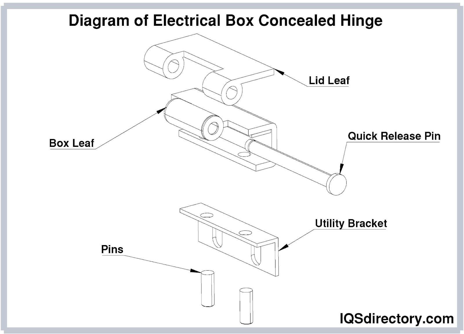 Diagram of Electrical Box Concealed Hinge