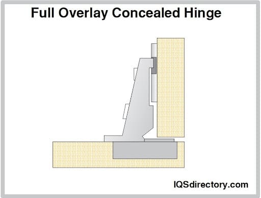 Full Overlay Concealed Hinge
