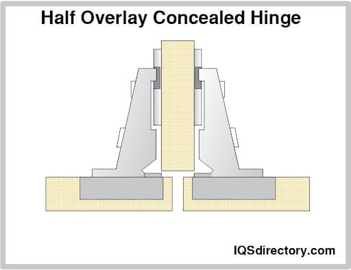 Half Overlay Concealed Hinge
