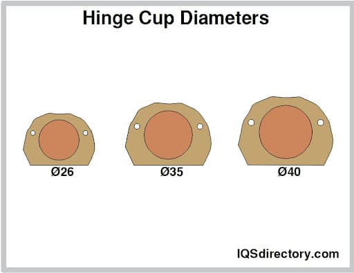 Hinge Cup Diameters