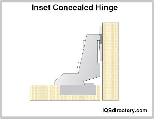 Inset Concealed Hinge