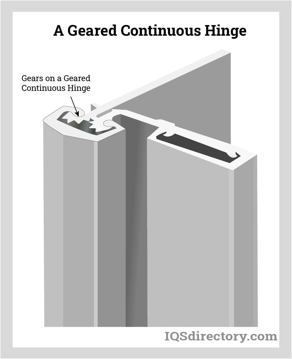 A Geared Continuous Hinge