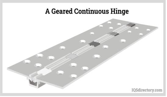A Geared Continuous Hinge