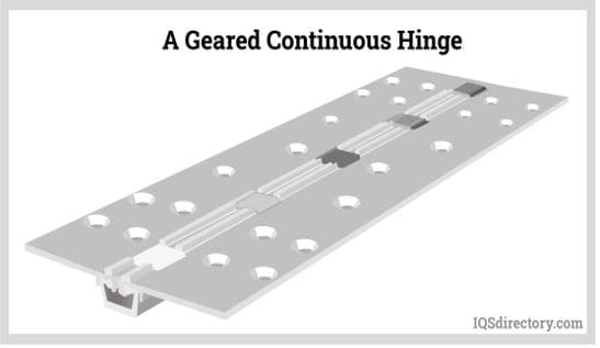 Continuous Hinge