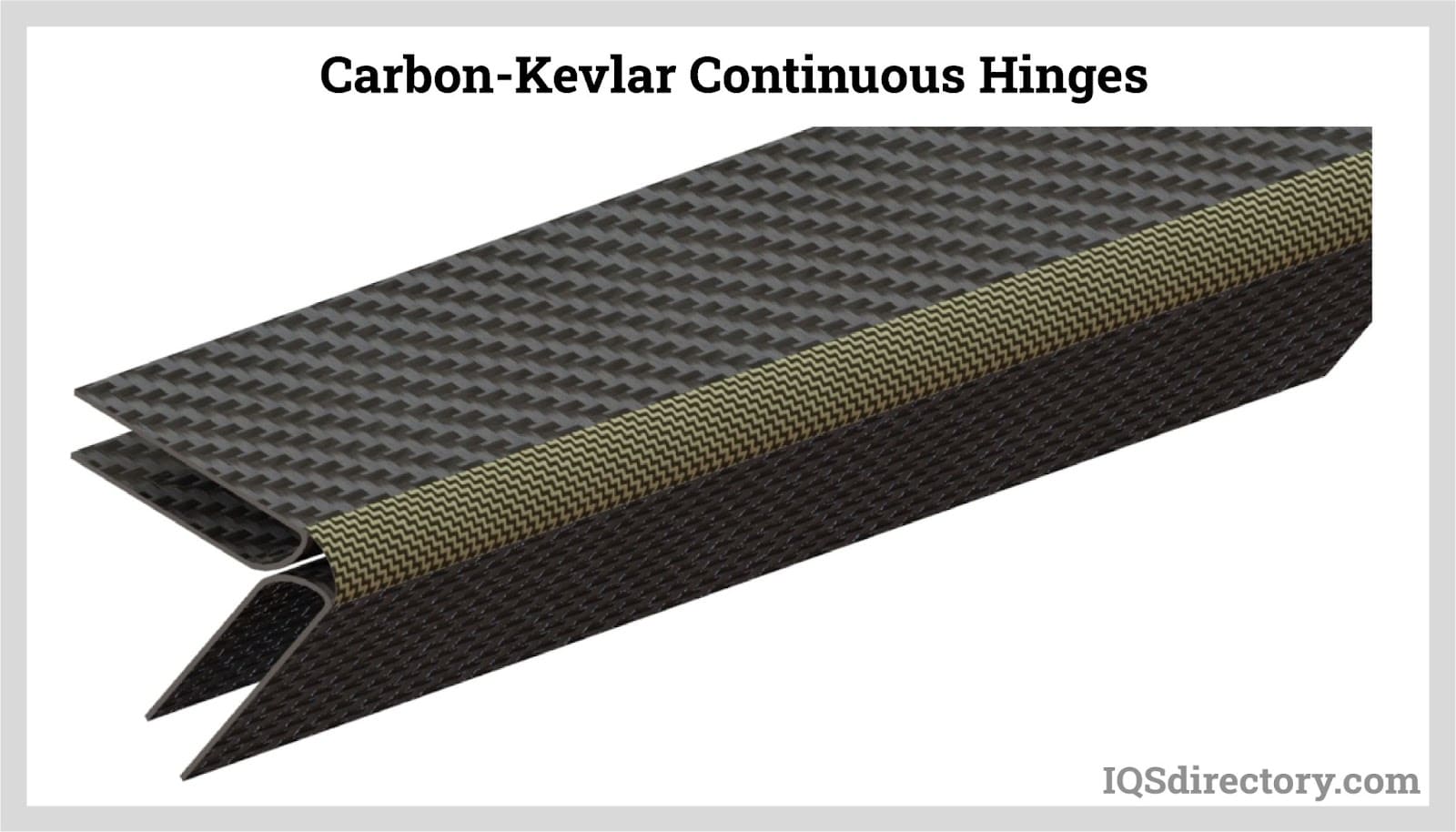 Carbon-Kevlar Continuous Hinges
