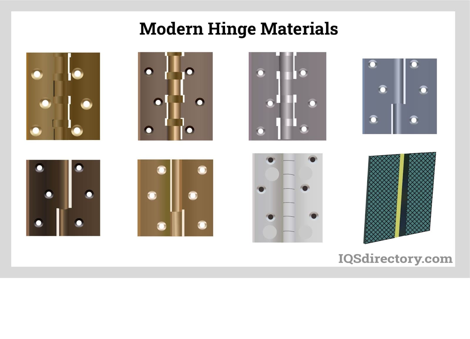 Modern Hinge Materials