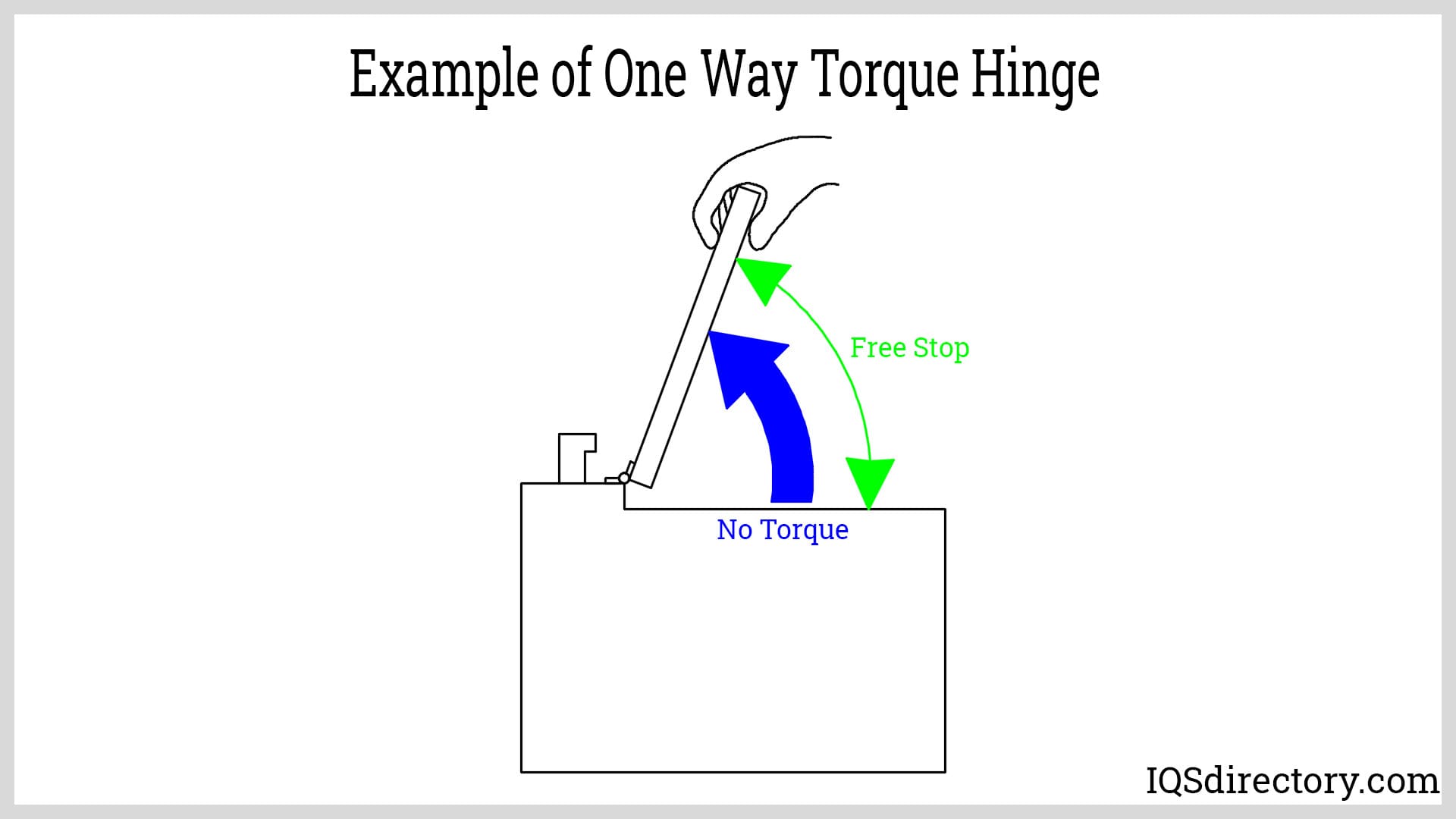 Example of One Way Torque Hinge