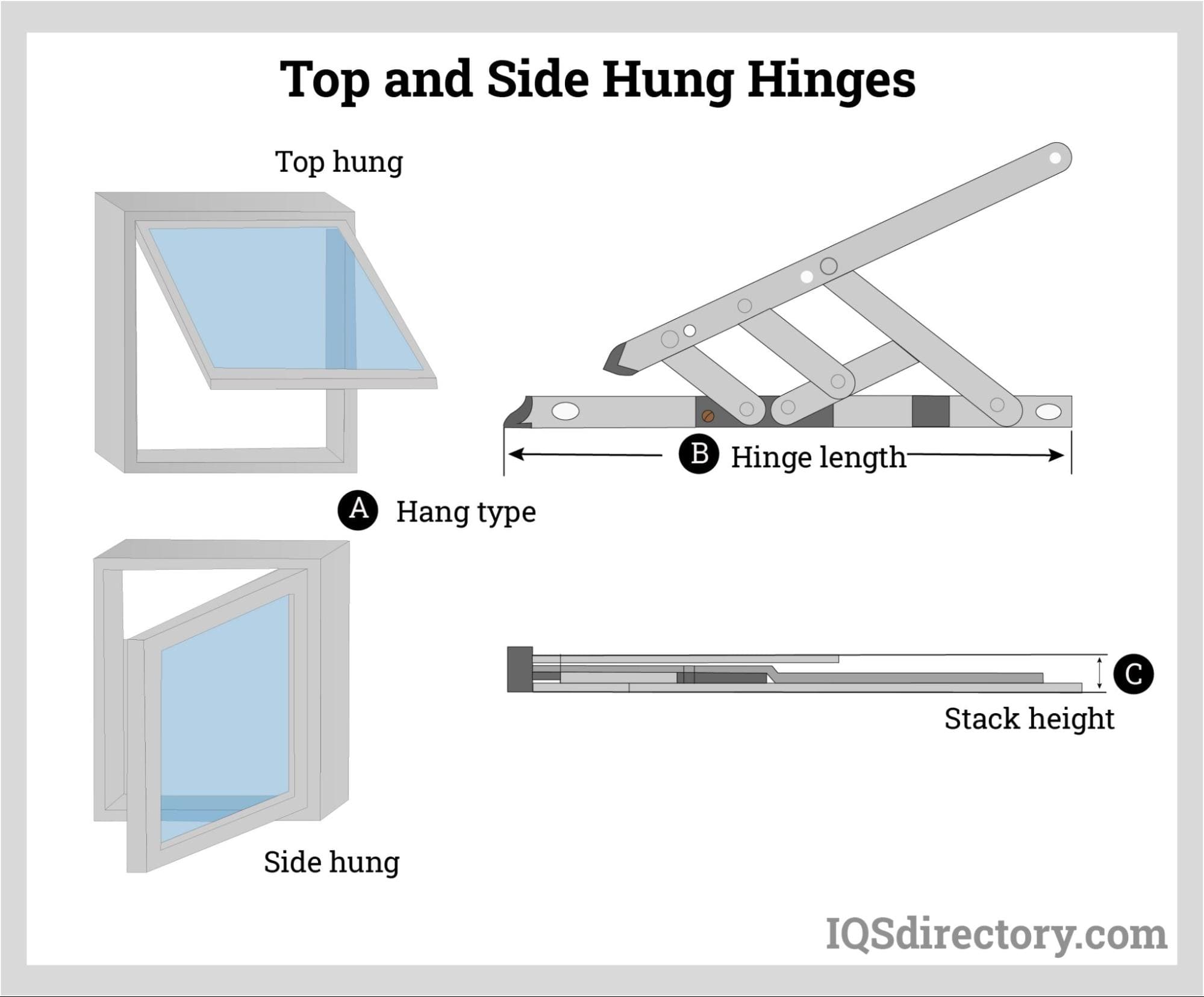 : Top and Side Hung Hinges