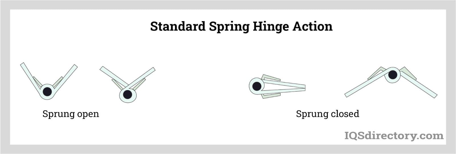 Standard Spring Hinge Action