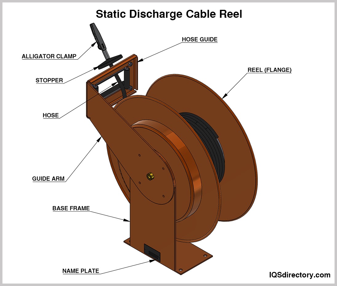 Static Discharge Cable Reel