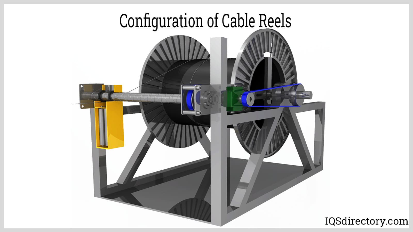 Configuration of Cable Reels