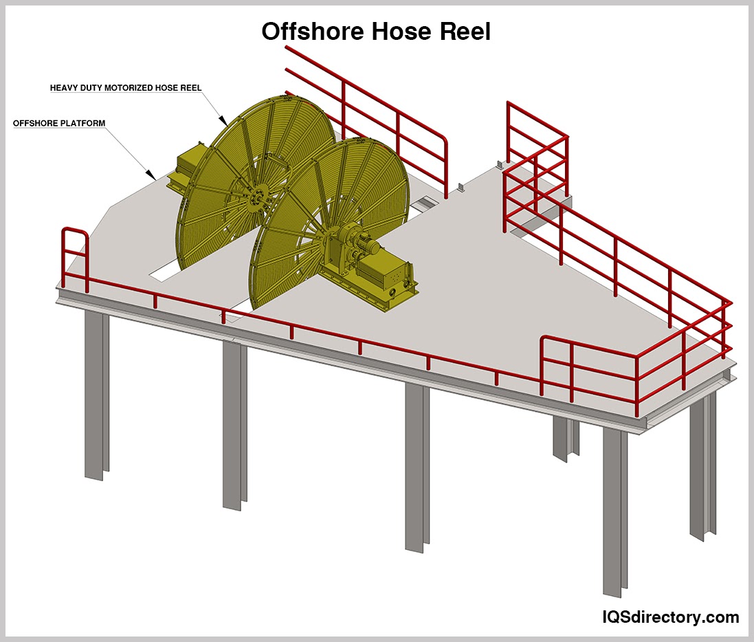 Offshore Hose Reel