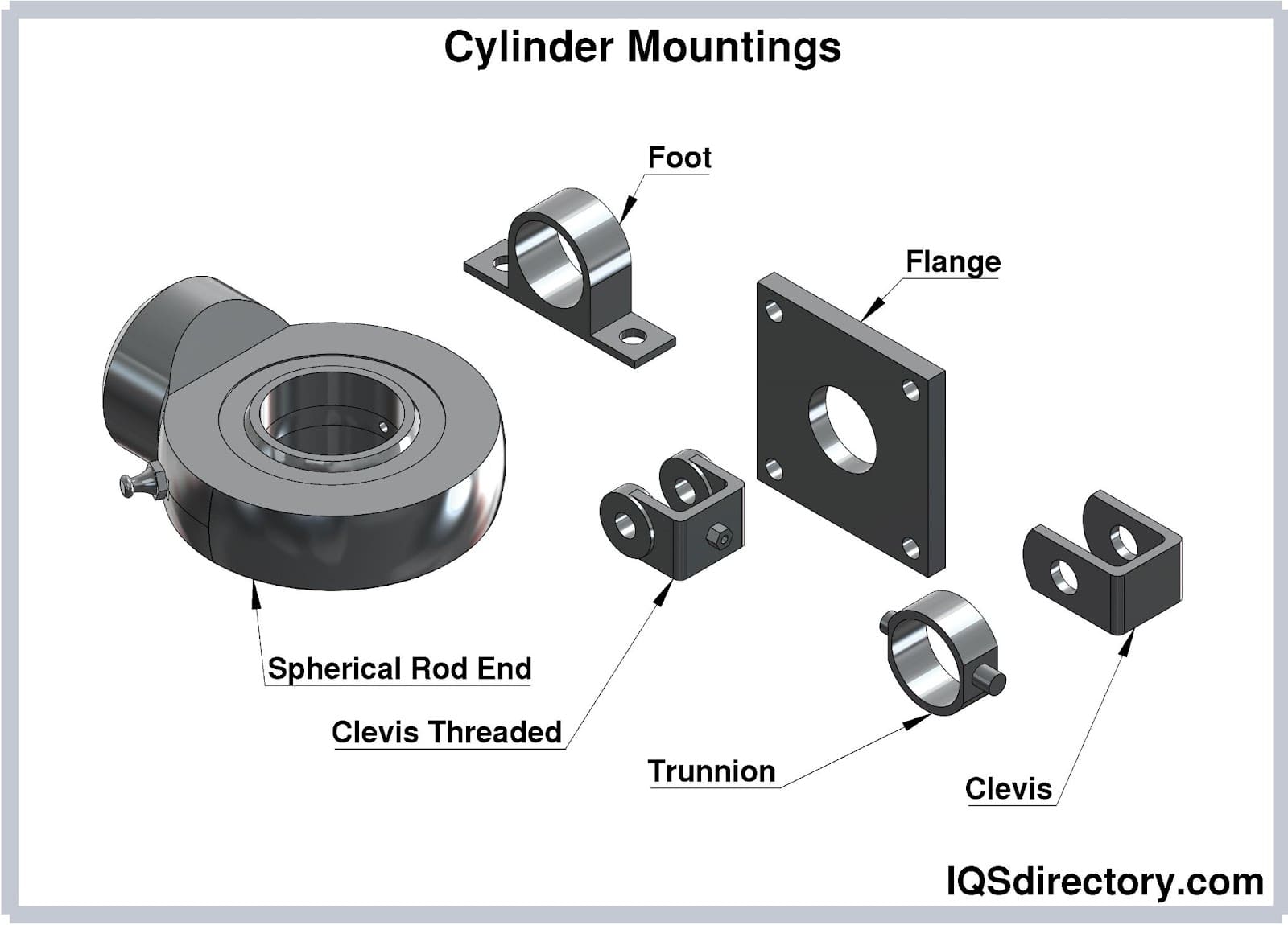 Cylinder Mountings