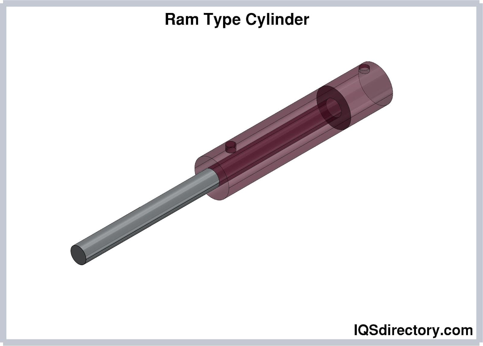 Ram Type Cylinder