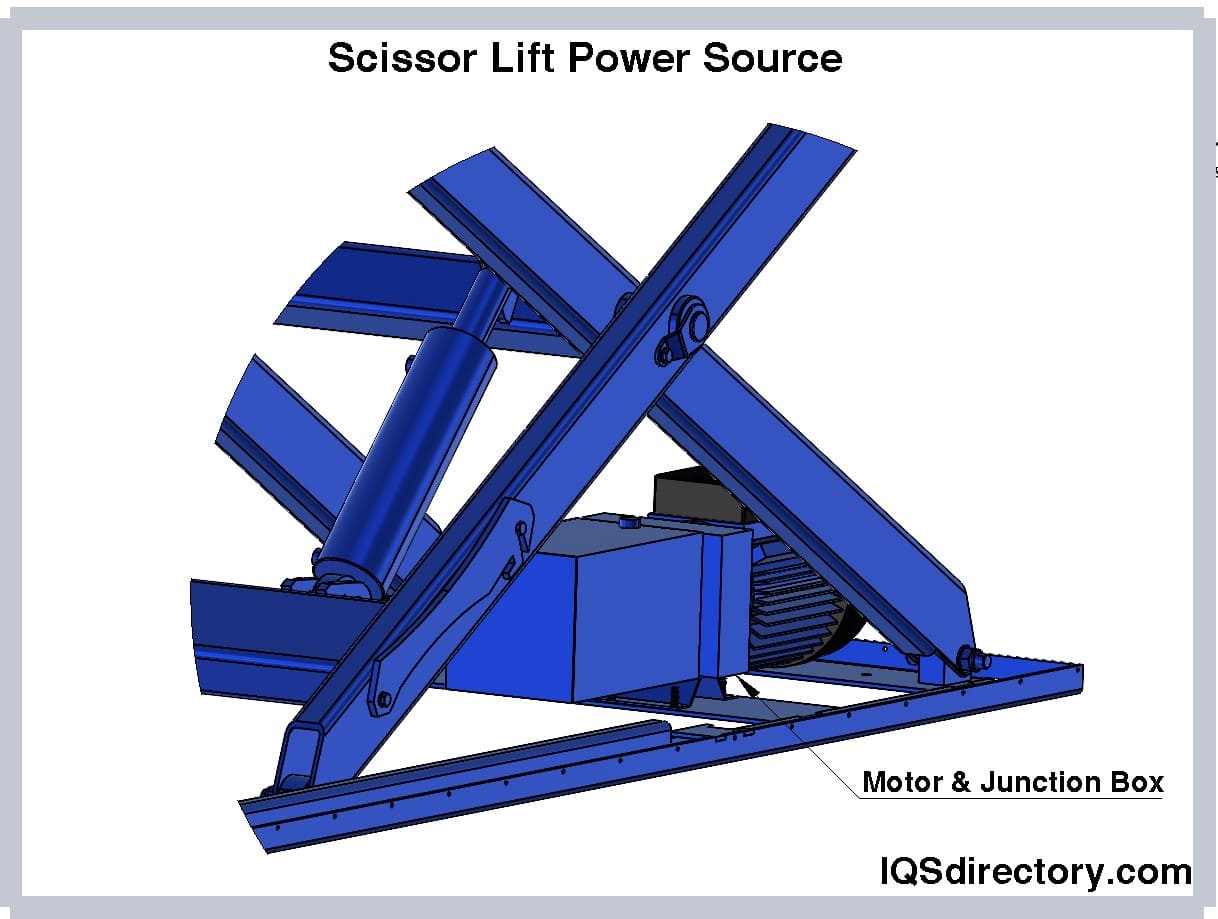 Scissor Lift Power Source