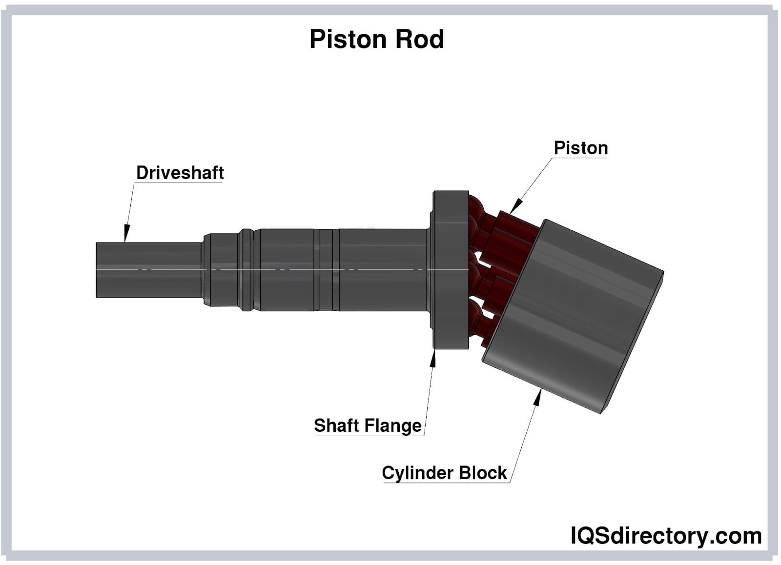 Piston Rod