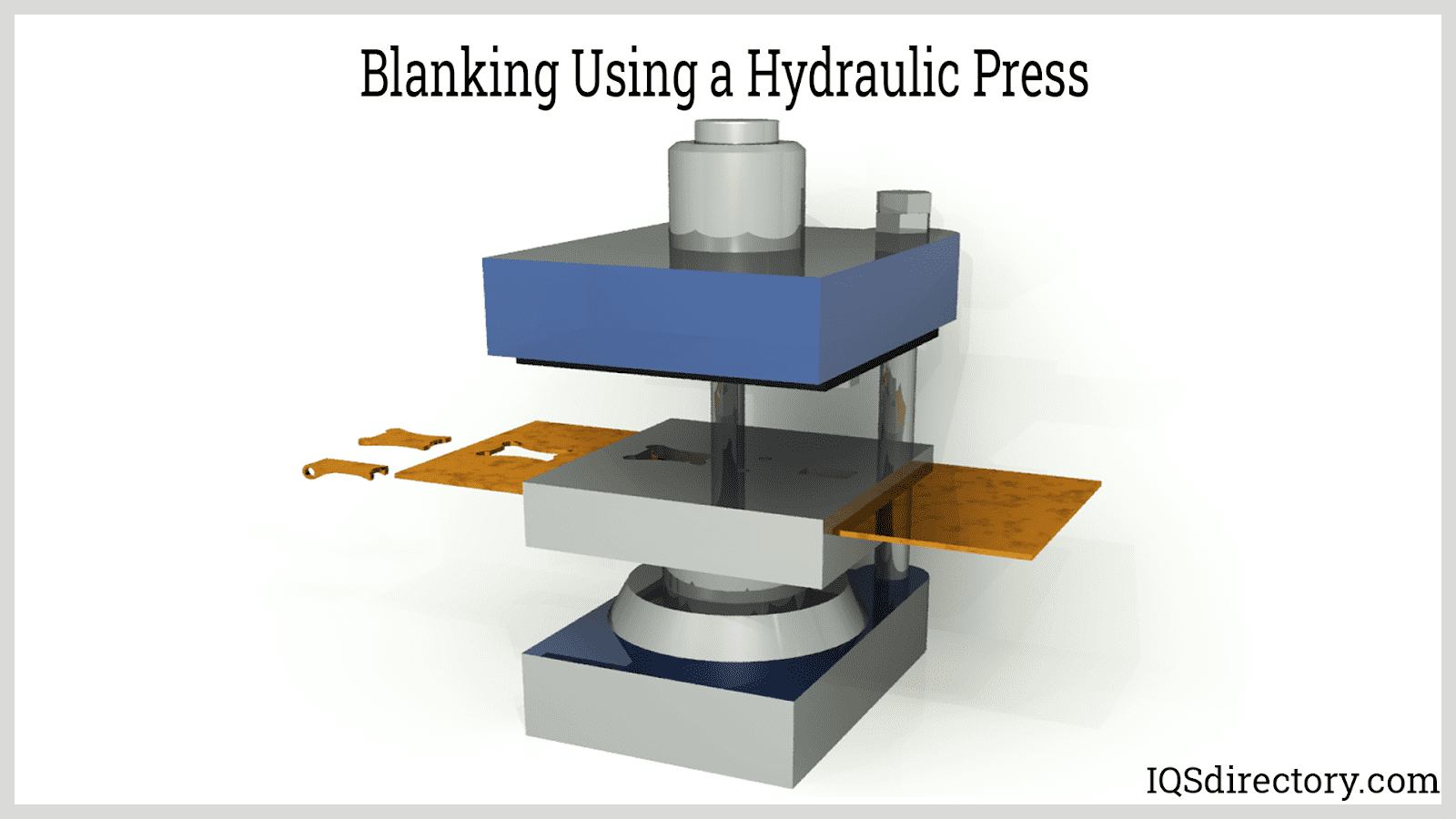Blanking Using a Hydraulic Press