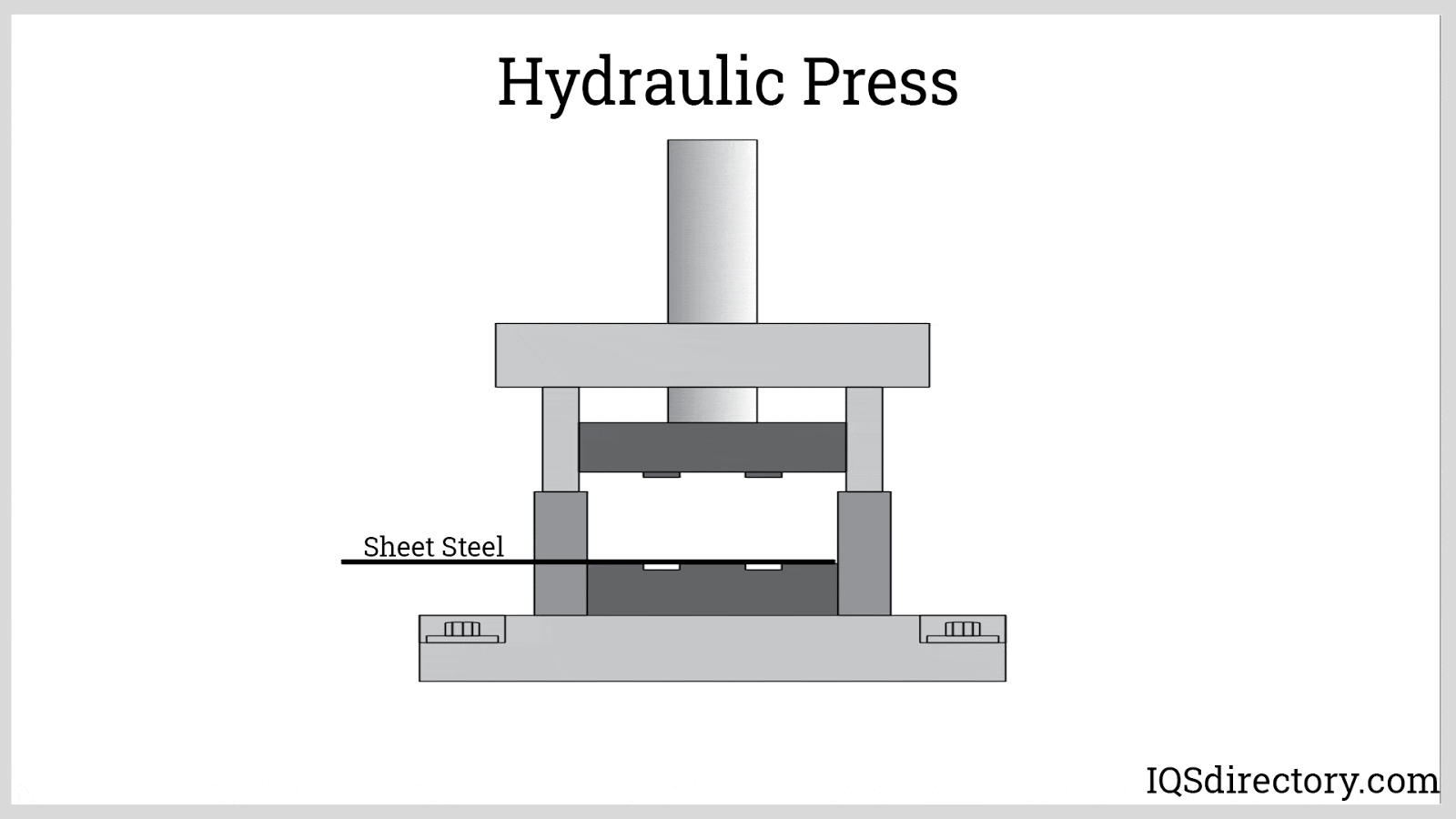 Forging Press: What is it? Process, Advantages, Metals