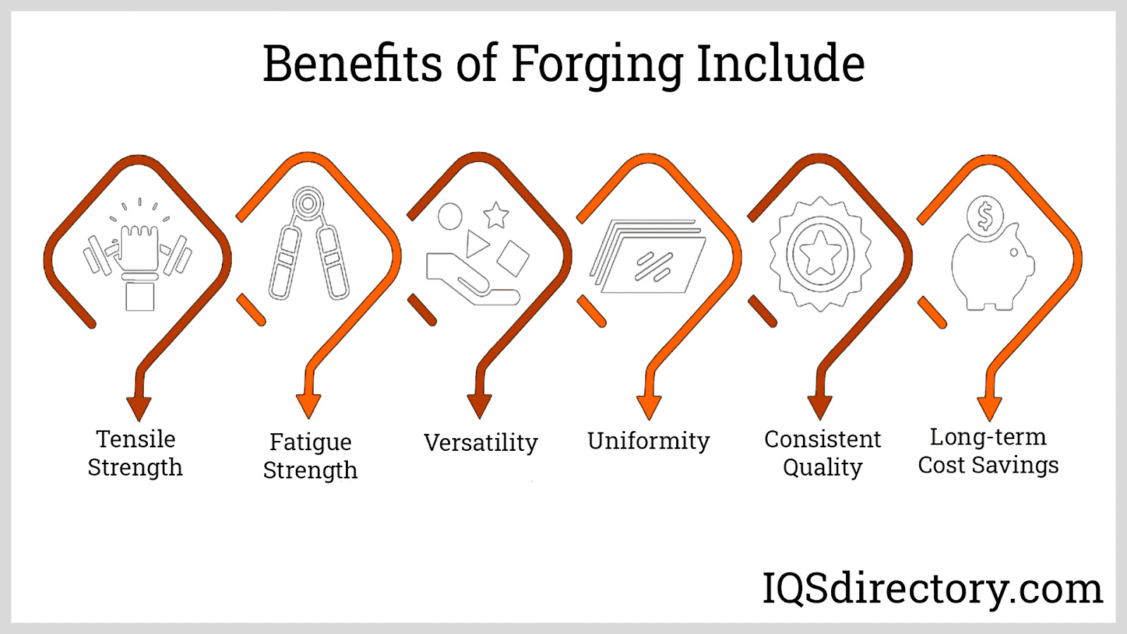 Benefits of Forging Include