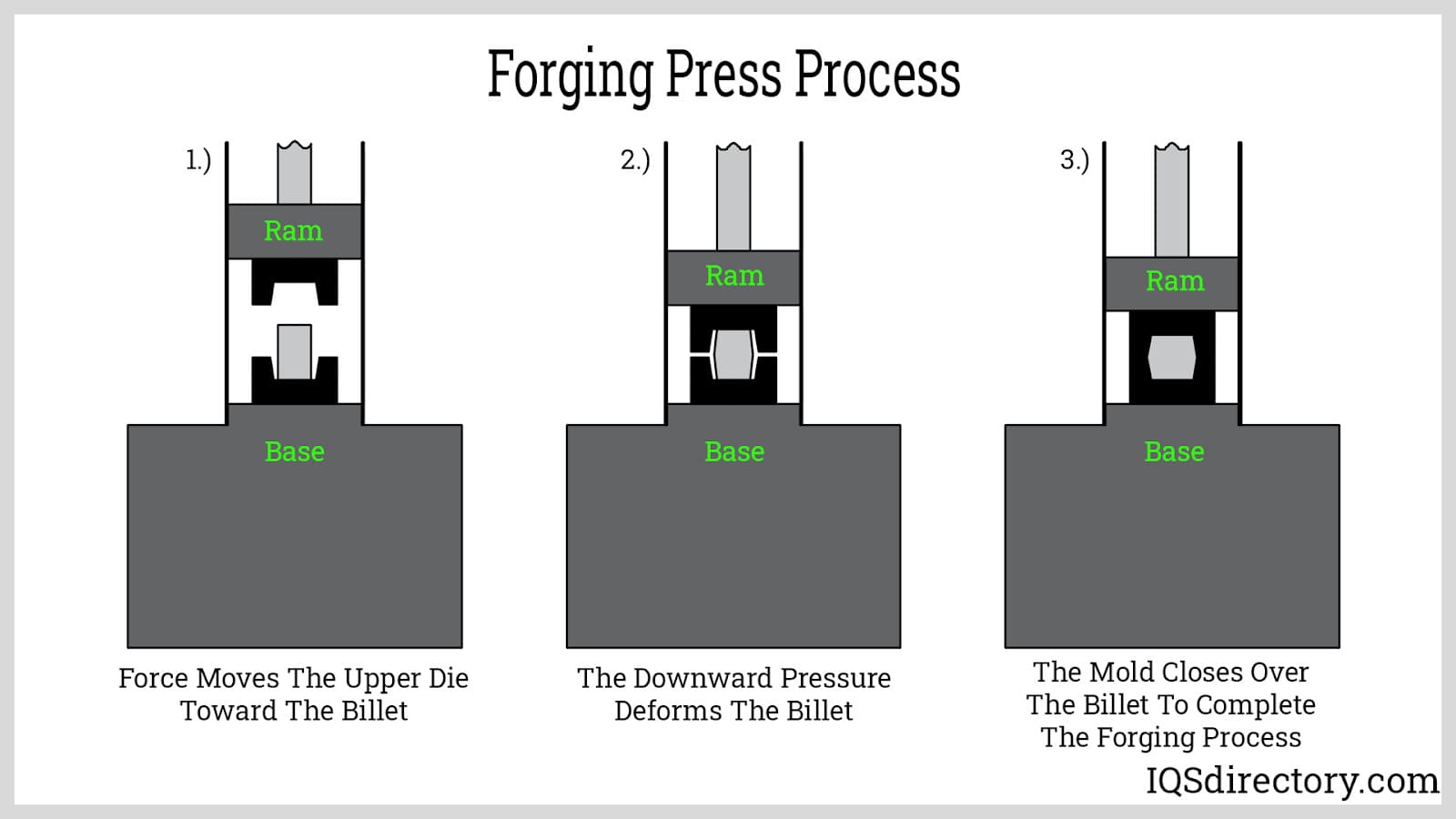 Forging Press Process