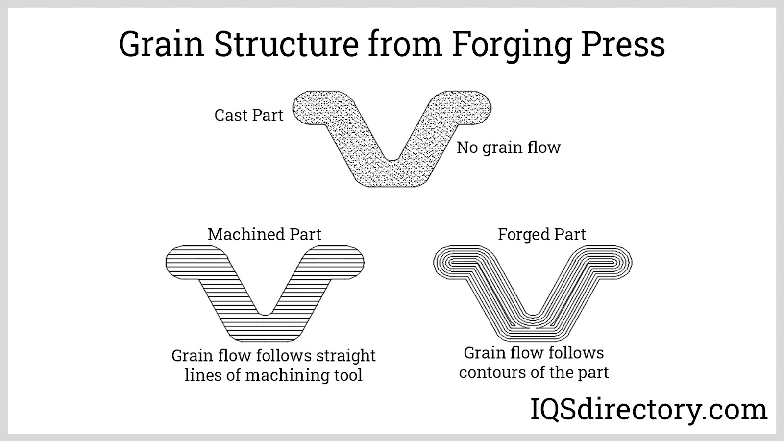 Grain Structure from Forging Press